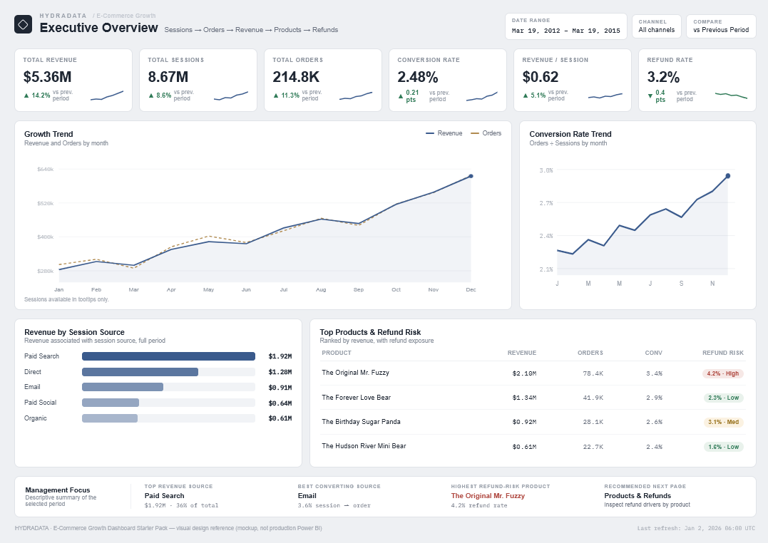 First Claude Design dashboard mockup